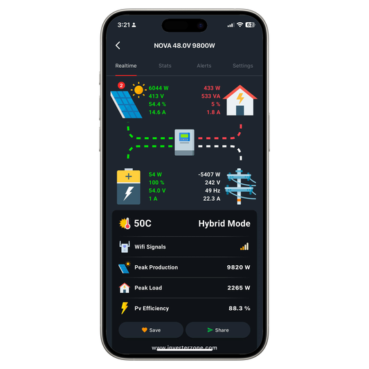 Inverterzone app troubleshooting