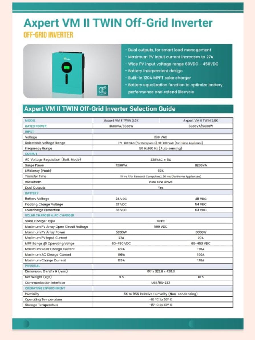 Tesla Axpert VM II-3600 TWIN Solar WiFi Dongle - Real-Time Solar Monitoring