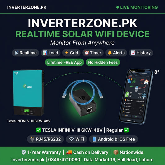 Advertisement for Inverterzone.PK solar WiFi device with features and benefits highlighted.