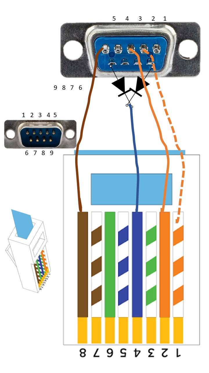 RS232 DB9 to RJ45 Connector cable only for inverter zone device