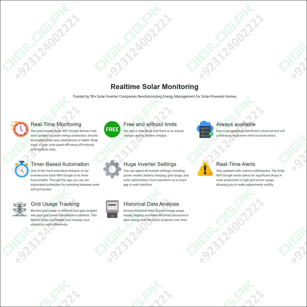 Special Model Inverterzone Solar WiFi Dongle