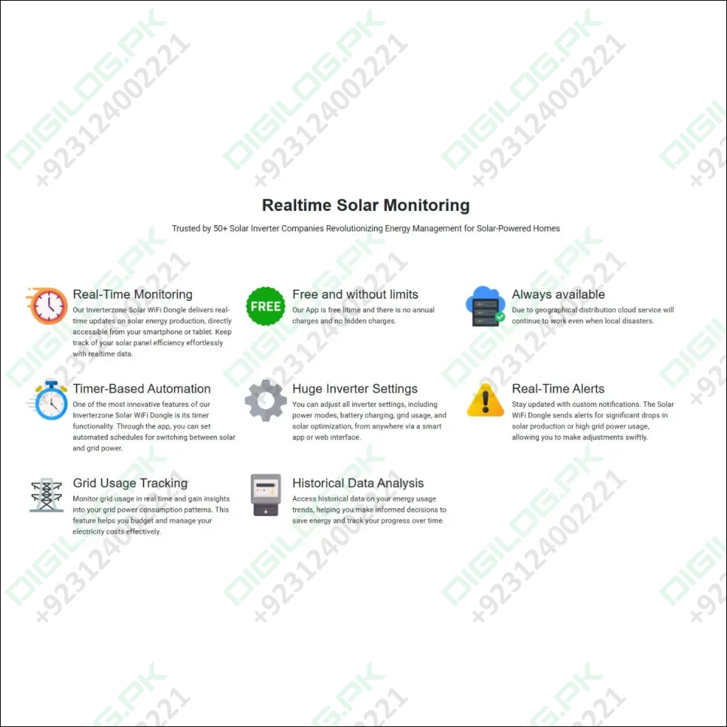Special Model Inverterzone Solar WiFi Dongle