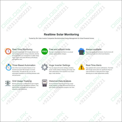 Inverterzone Special Model Solar WiFi Dongle