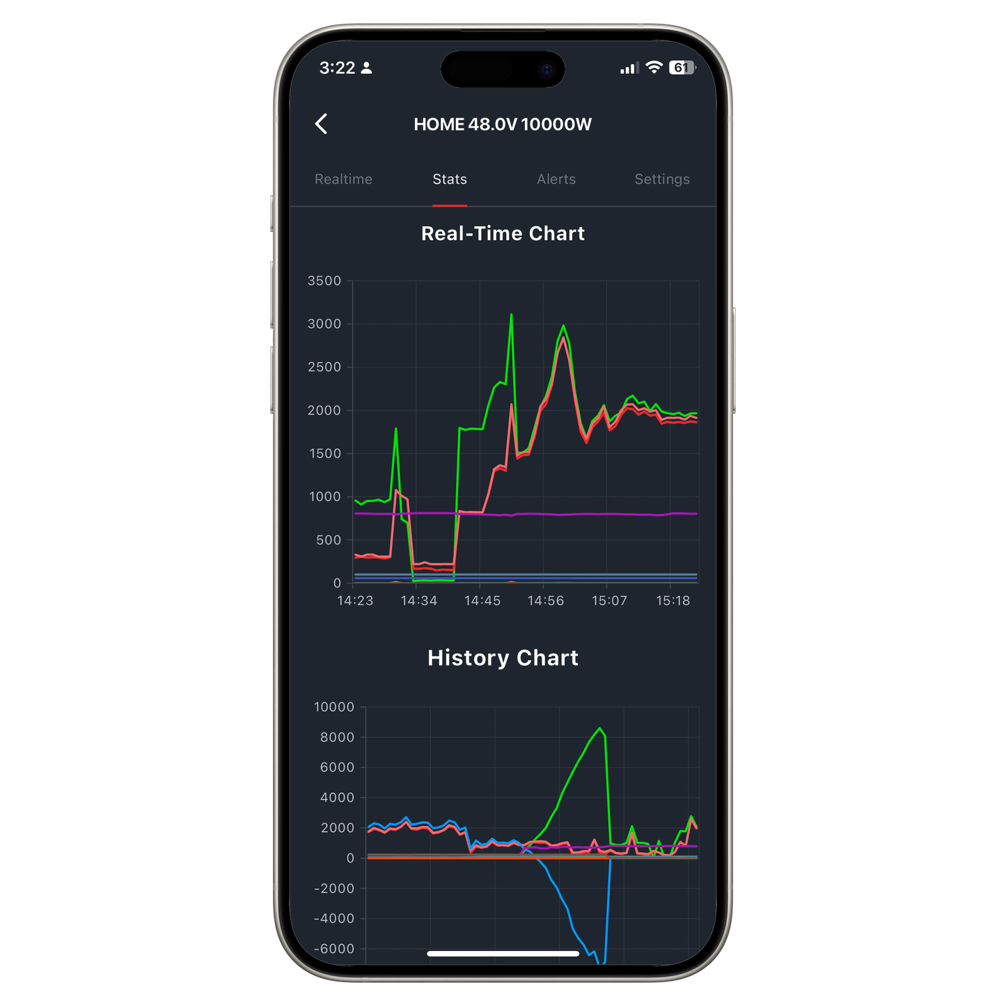 Inverterzone Solar WiFi Dongle - Real-Time Solar Monitoring